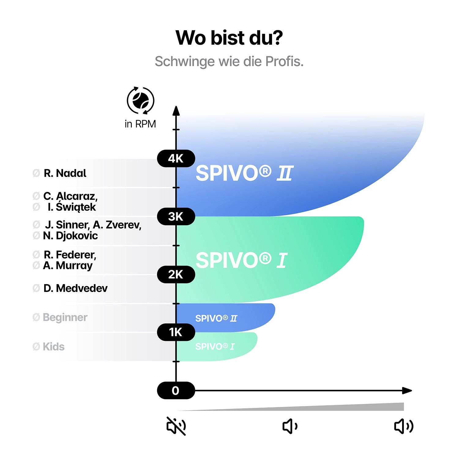 SPIVO® Bundle