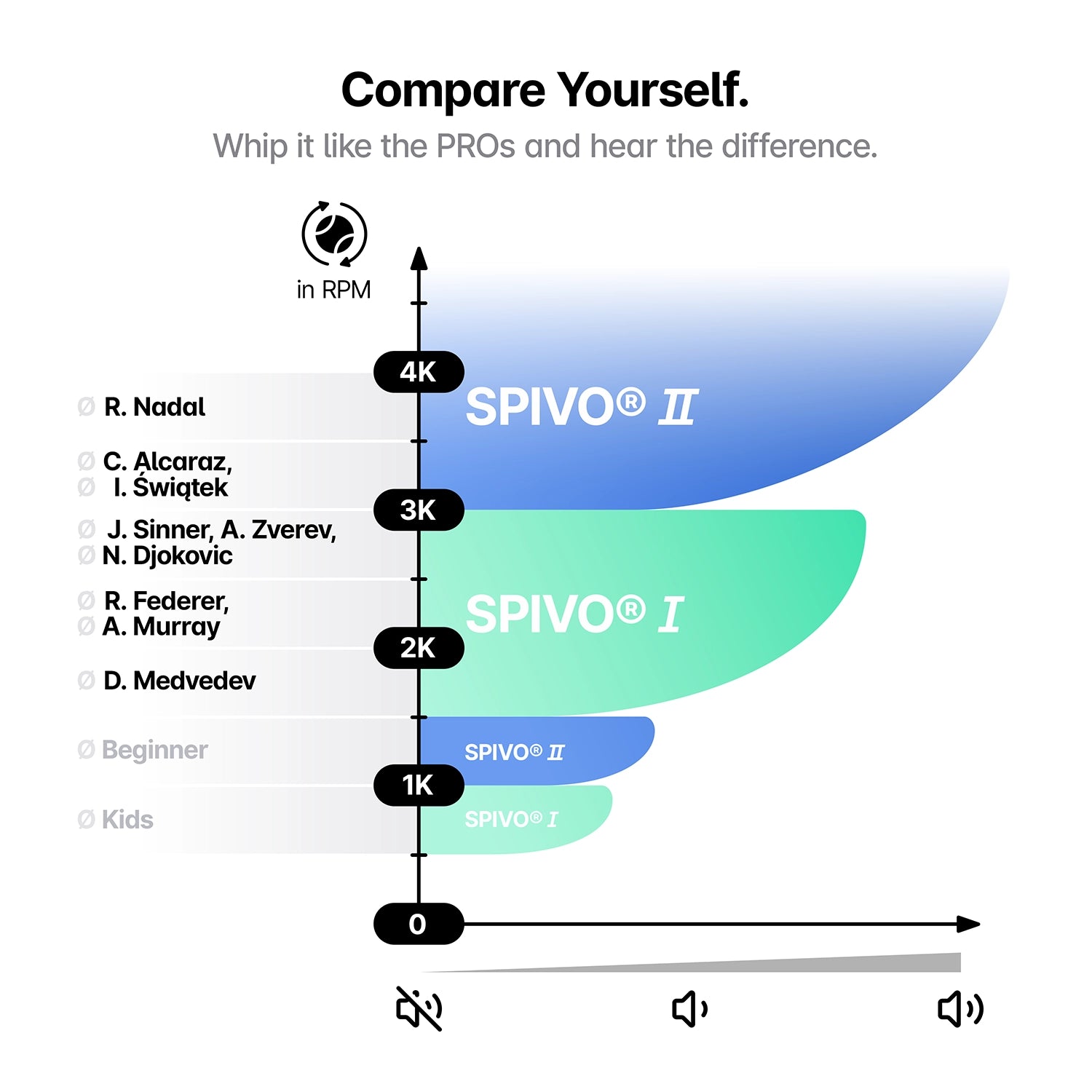 SPIVO® Pro Bundle